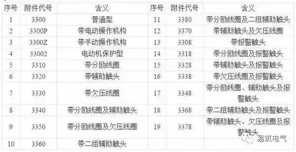 開關(guān)柜為什么稱之為“完整配電裝置”？