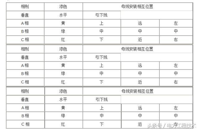 什么是開關(guān)柜？如何分類？它適用于哪里？