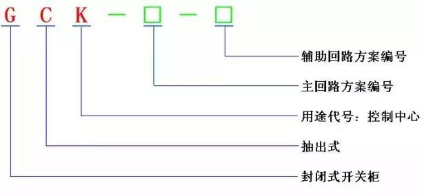 低電壓開關柜不同類型型號！