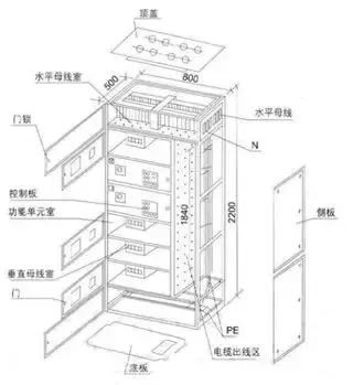低電壓開關柜不同類型型號！