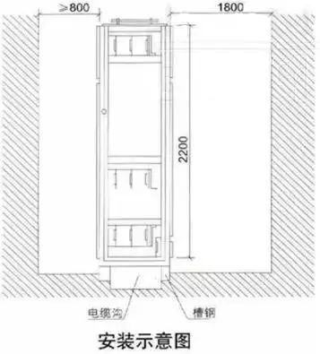 低電壓開關柜不同類型型號！