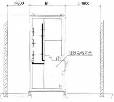 低電壓開關柜不同類型型號！