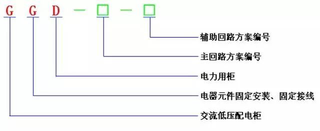 低電壓開關柜不同類型型號！