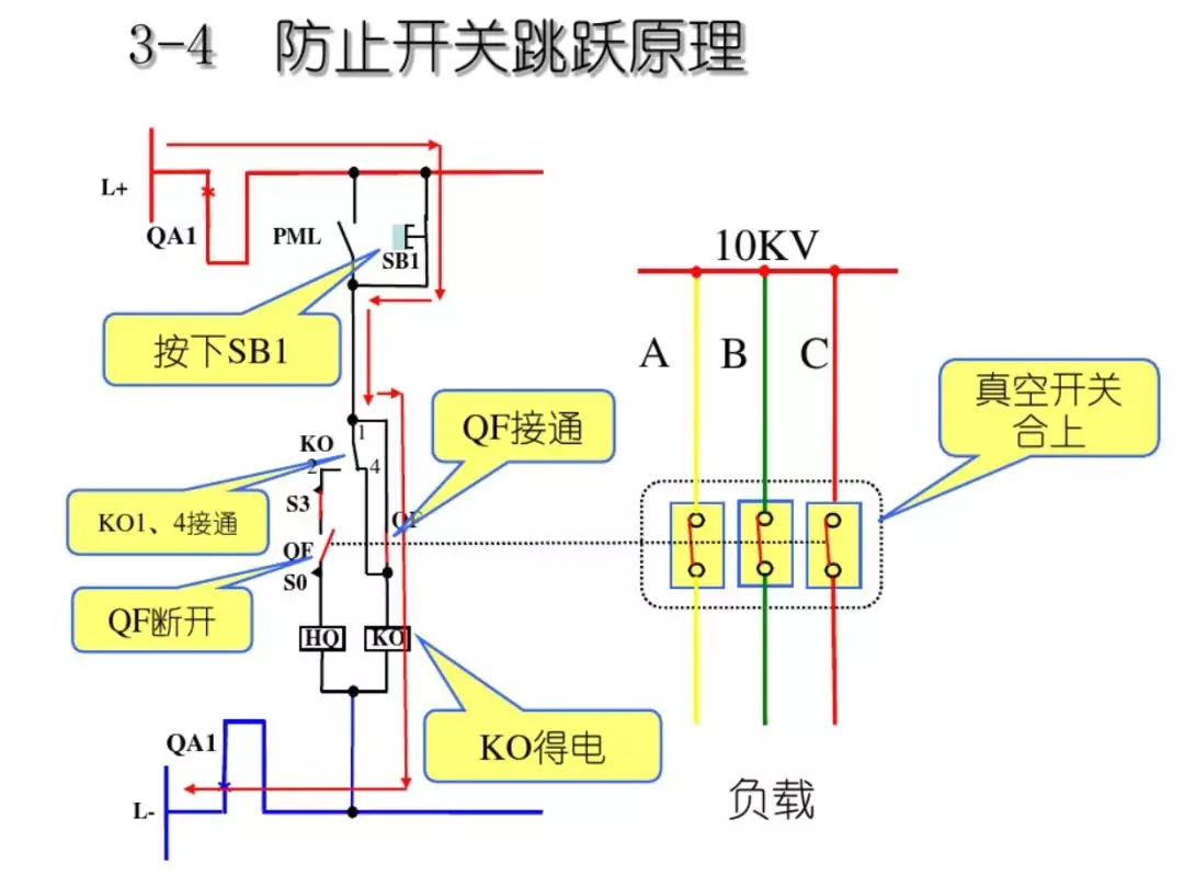 開關(guān)柜次級電路，圖形分析??！
