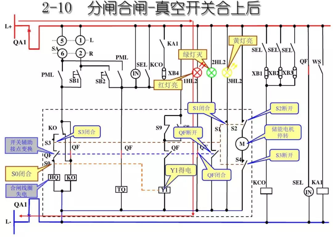 開關(guān)柜次級電路，圖形分析??！