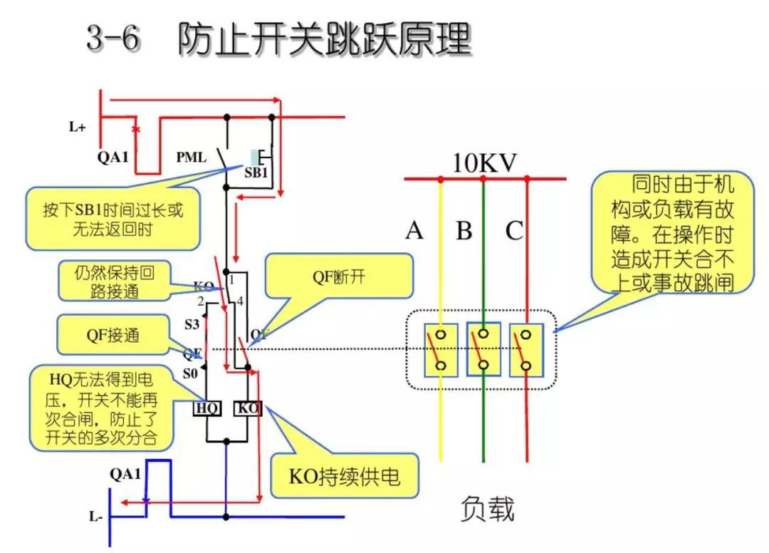 開關(guān)柜次級電路，圖形分析！！