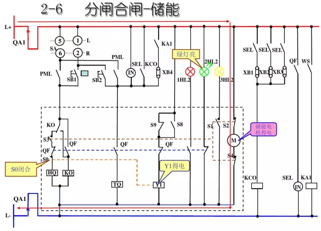 開關(guān)柜次級電路，圖形分析??！
