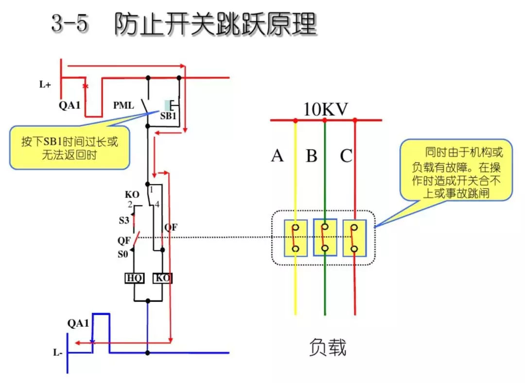 開關(guān)柜次級電路，圖形分析！！