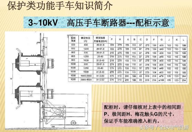 10KV開關柜內部功能手車結構已充分說明，易于理解！