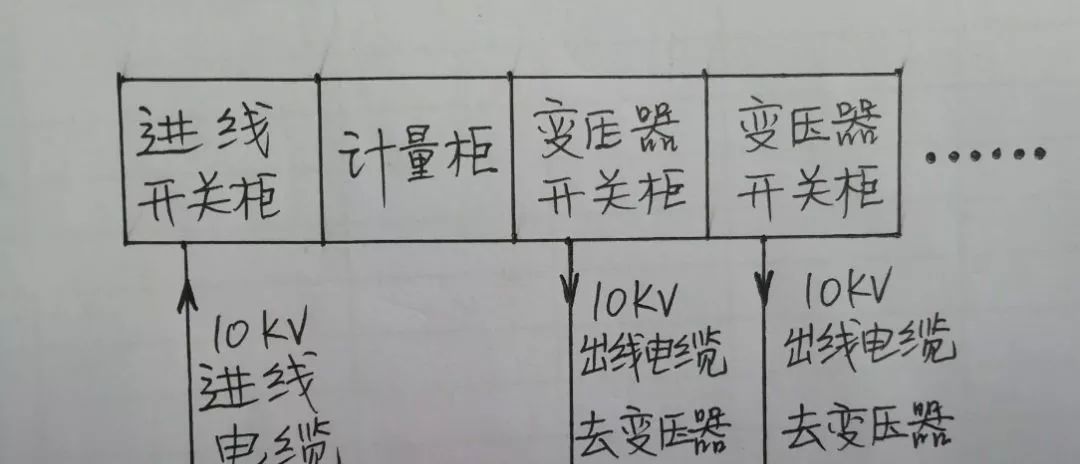 高壓開(kāi)關(guān)柜配置知識(shí)，純干貨！