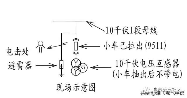 輕微開關(guān)柜故障會(huì)造成重大損失，請注意高壓電工