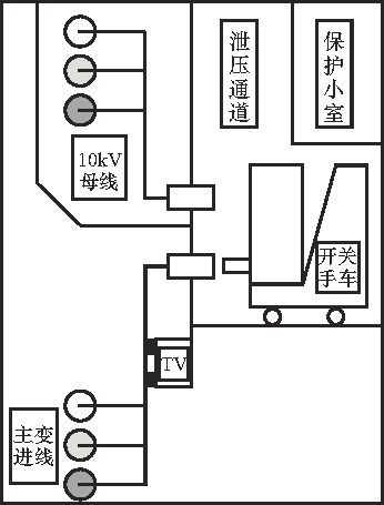 開關柜故障分析及對策！(強烈推薦)