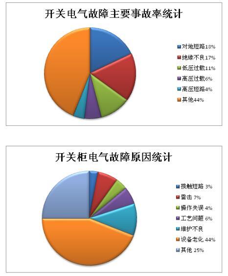 什么是功率開關(guān)柜？當電開關(guān)柜時，為什么要測量氧氣？