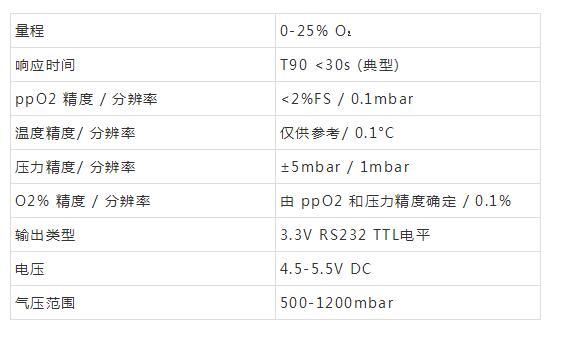 什么是功率開關(guān)柜？當電開關(guān)柜時，為什么要測量氧氣？