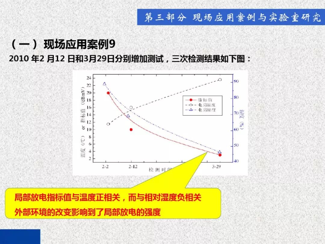 超級(jí)詳細(xì)！開關(guān)柜局部放電實(shí)時(shí)檢測(cè)技術(shù)探討