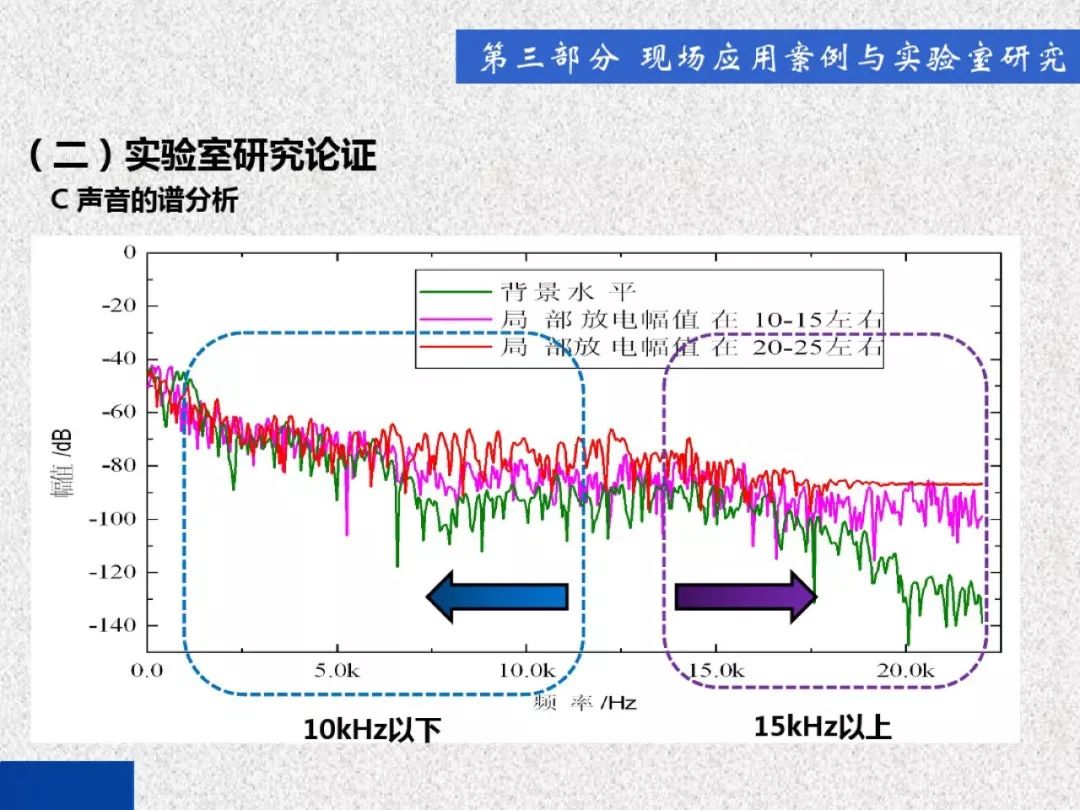超級(jí)詳細(xì)！開關(guān)柜局部放電實(shí)時(shí)檢測(cè)技術(shù)探討