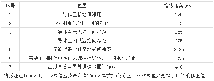 10kV高壓開關(guān)柜 6機(jī)柜設(shè)計(jì)注意事項(xiàng)，您見過嗎？