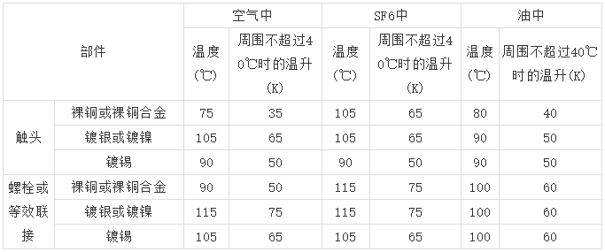 10kV高壓開關(guān)柜 6機(jī)柜設(shè)計(jì)注意事項(xiàng)，您見過嗎？