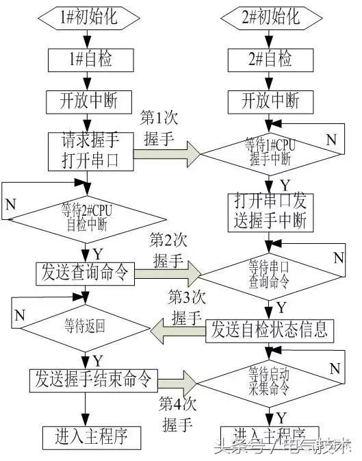 高壓開關柜在線監測系統的設計與研究