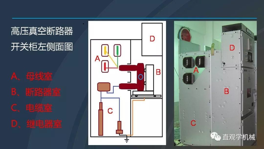 中國工業(yè)控制|高電壓開關(guān)柜培訓(xùn)課件，68頁ppt，有圖片和圖片，拿走吧！