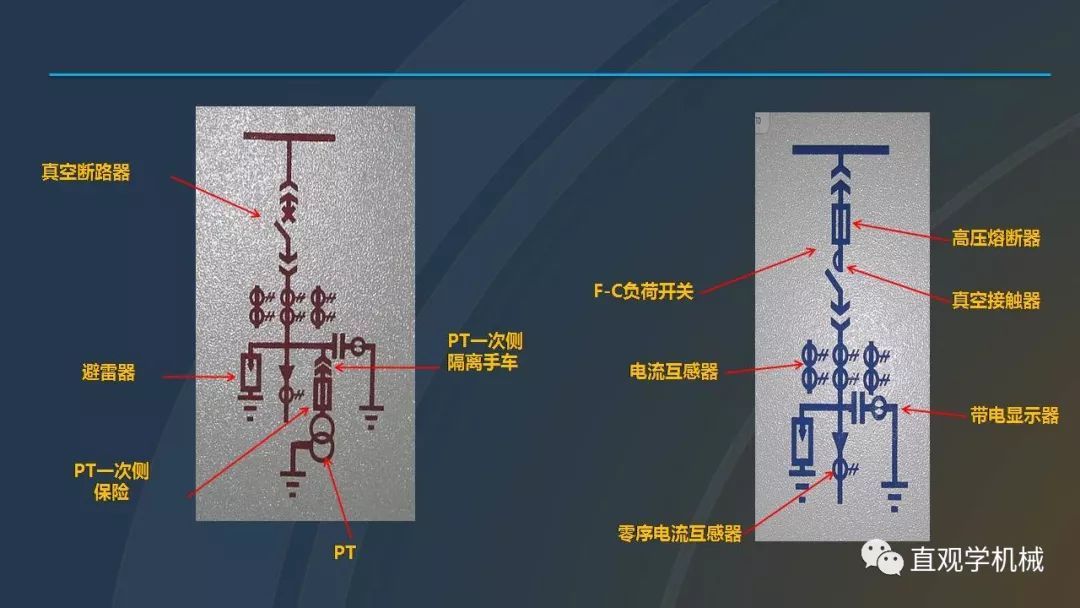 中國工業(yè)控制|高電壓開關(guān)柜培訓(xùn)課件，68頁ppt，有圖片和圖片，拿走吧！