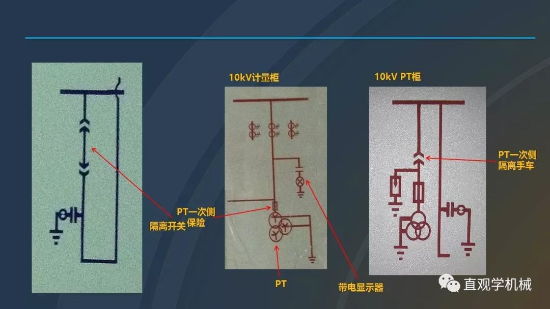 中國工業(yè)控制|高電壓開關(guān)柜培訓(xùn)課件，68頁ppt，有圖片和圖片，拿走吧！