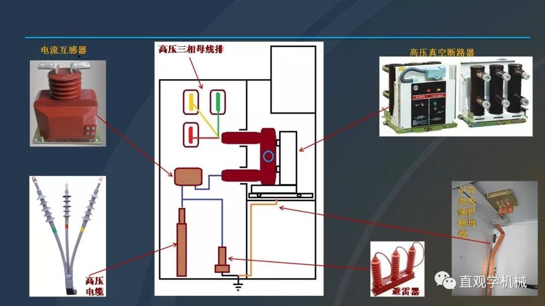 中國工業(yè)控制|高電壓開關(guān)柜培訓(xùn)課件，68頁ppt，有圖片和圖片，拿走吧！
