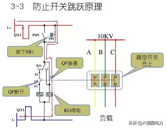 10KV開關(guān)柜控制和保護動作原理，超美的圖形解決方案