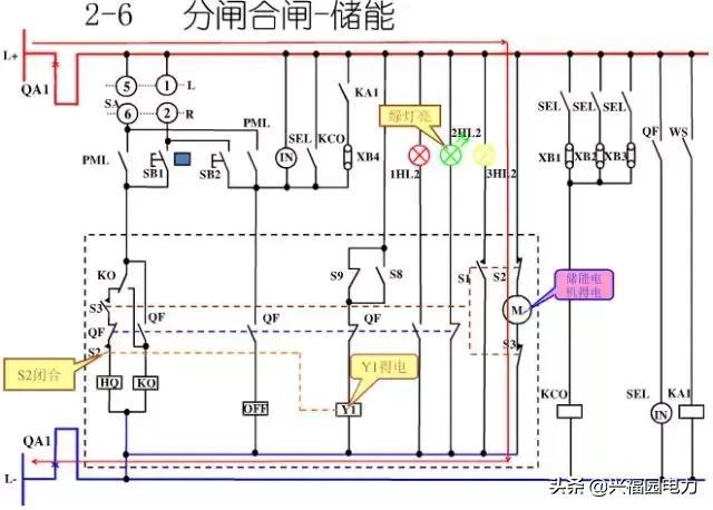 10KV開關(guān)柜控制和保護動作原理，超美的圖形解決方案