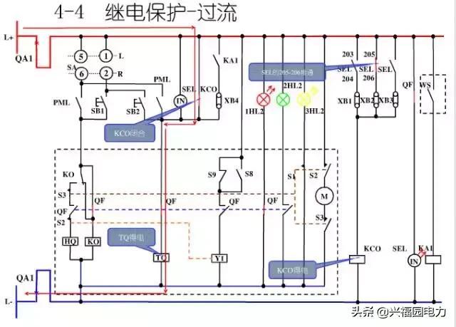 10KV開關(guān)柜控制和保護動作原理，超美的圖形解決方案