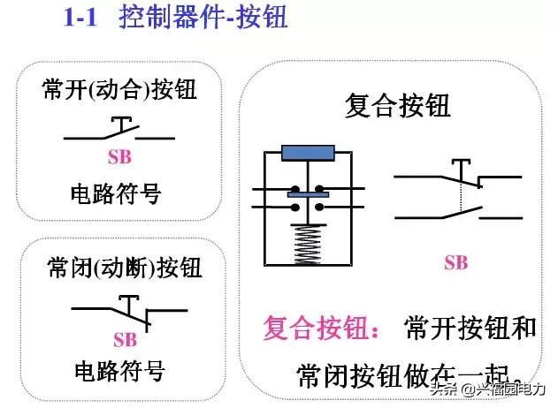 10KV開關(guān)柜控制和保護動作原理，超美的圖形解決方案