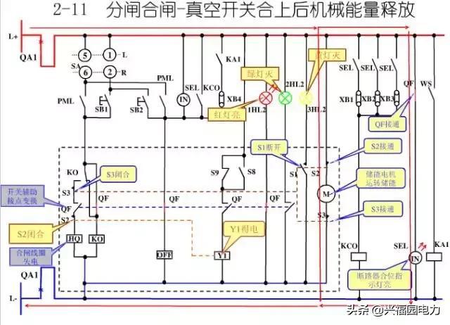 10KV開關(guān)柜控制和保護動作原理，超美的圖形解決方案