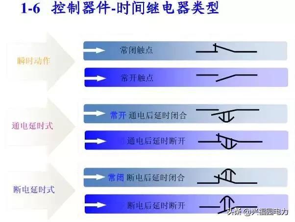 10KV開關(guān)柜控制和保護動作原理，超美的圖形解決方案