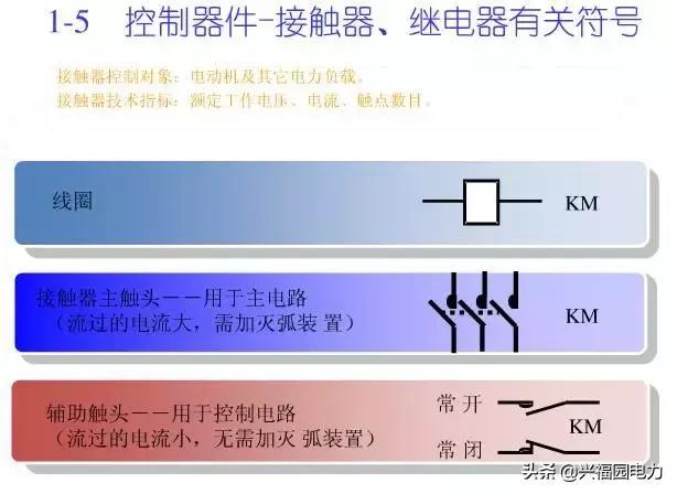 10KV開關(guān)柜控制和保護動作原理，超美的圖形解決方案