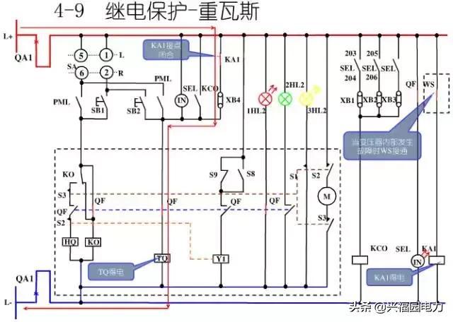 10KV開關(guān)柜控制和保護動作原理，超美的圖形解決方案
