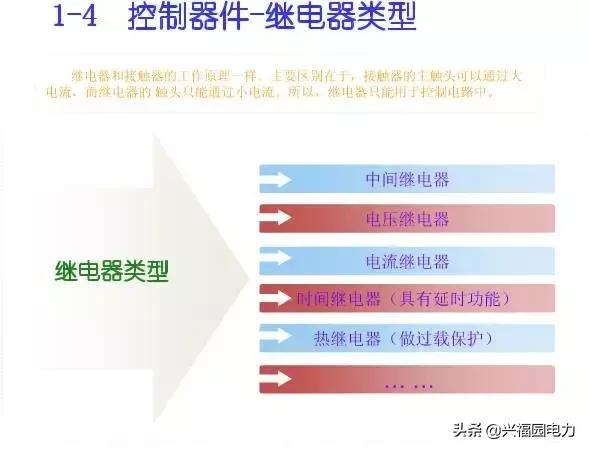 10KV開關(guān)柜控制和保護動作原理，超美的圖形解決方案