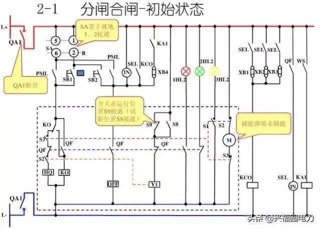 10KV開關(guān)柜控制和保護動作原理，超美的圖形解決方案