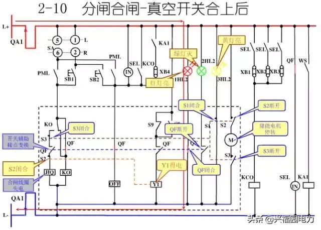 10KV開關(guān)柜控制和保護動作原理，超美的圖形解決方案
