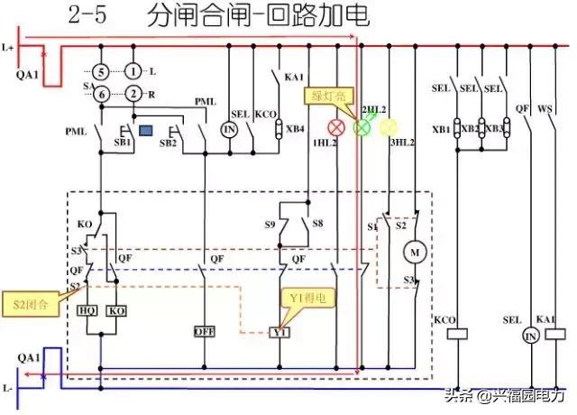 10KV開關(guān)柜控制和保護動作原理，超美的圖形解決方案