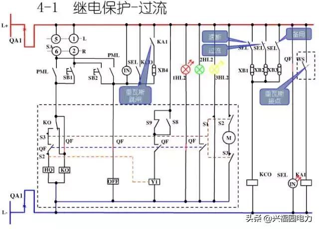 10KV開關(guān)柜控制和保護動作原理，超美的圖形解決方案