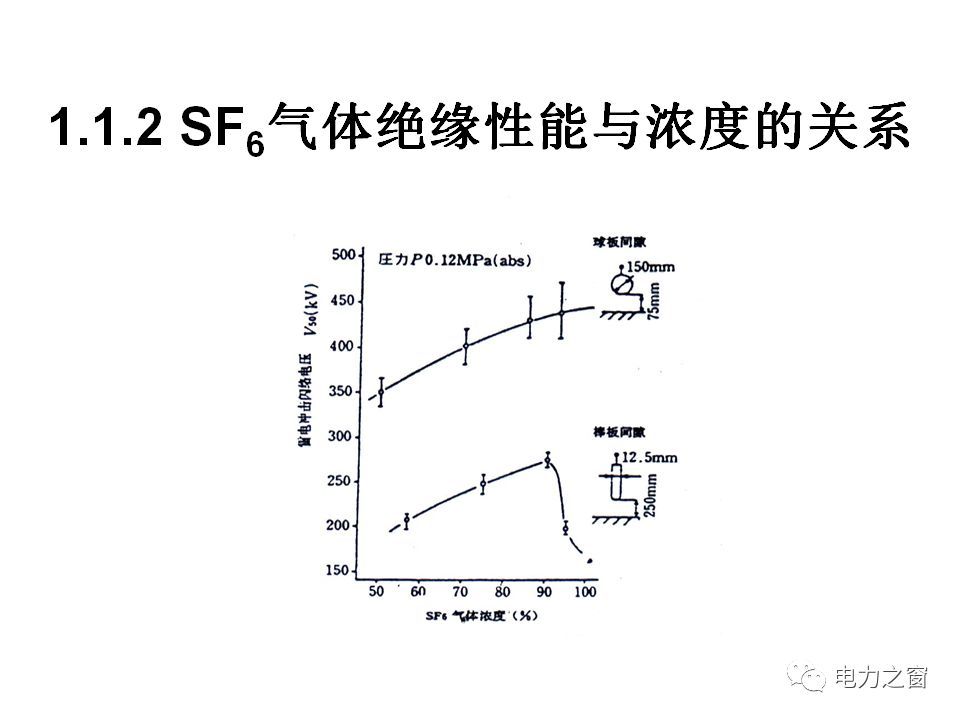 請(qǐng)看西高等法院的專(zhuān)家如何解釋中壓氣體絕緣金屬封閉開(kāi)關(guān)柜的知識(shí)