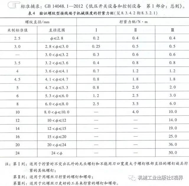 分享經驗！低壓開關柜主母線表面是否需要鍍錫或鍍銀？