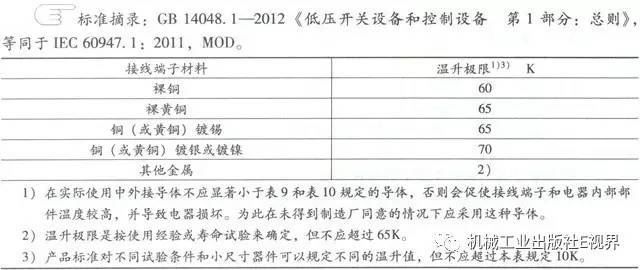 分享經驗！低壓開關柜主母線表面是否需要鍍錫或鍍銀？