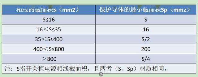 如何計算低壓開關柜銅排的數量？這是我見過的較受歡迎和較美麗的文章！