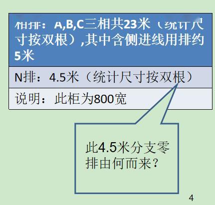 如何計算低壓開關柜銅排的數量？這是我見過的較受歡迎和較美麗的文章！