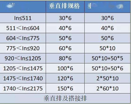 如何計算低壓開關柜銅排的數量？這是我見過的較受歡迎和較美麗的文章！