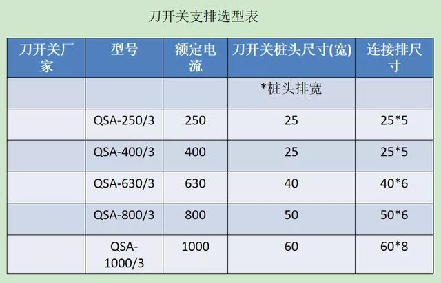 如何計算低壓開關柜銅排的數量？這是我見過的較受歡迎和較美麗的文章！
