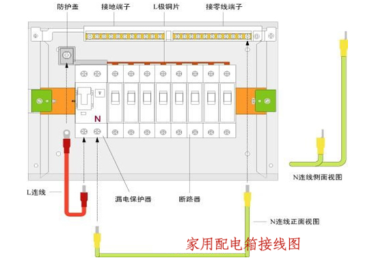 邊肖告訴你，室內配電箱安裝和布線方法