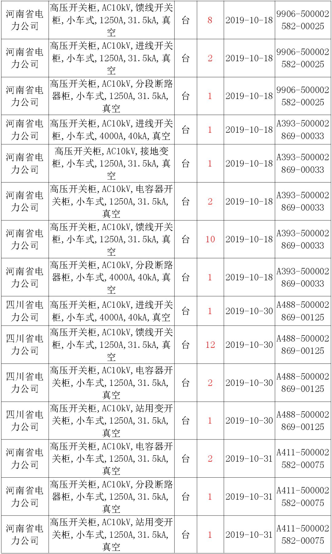 國家電網(wǎng)輸變電工程，19年第三次改造設(shè)備開關(guān)柜2019年海南首先次配電設(shè)備，19年天津首先次擴建材料