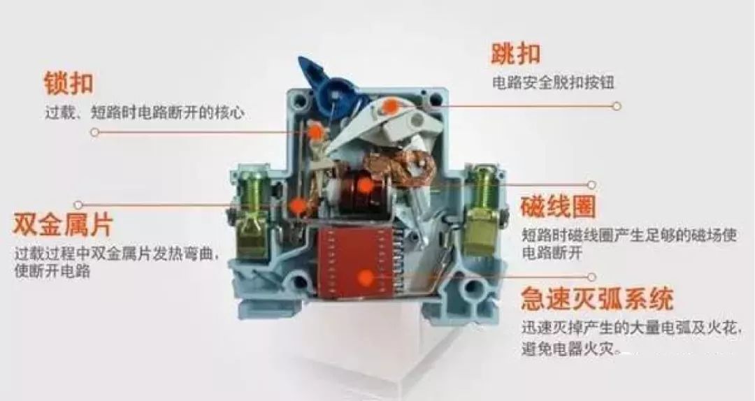 配電柜基本知識詳細信息，非常完整！